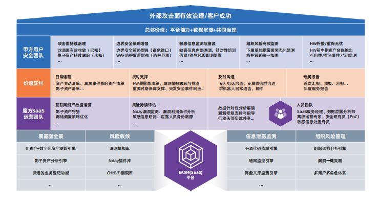 外部攻擊面有效治理.jpg