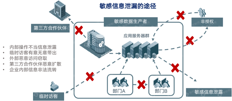 聯(lián)軟科技